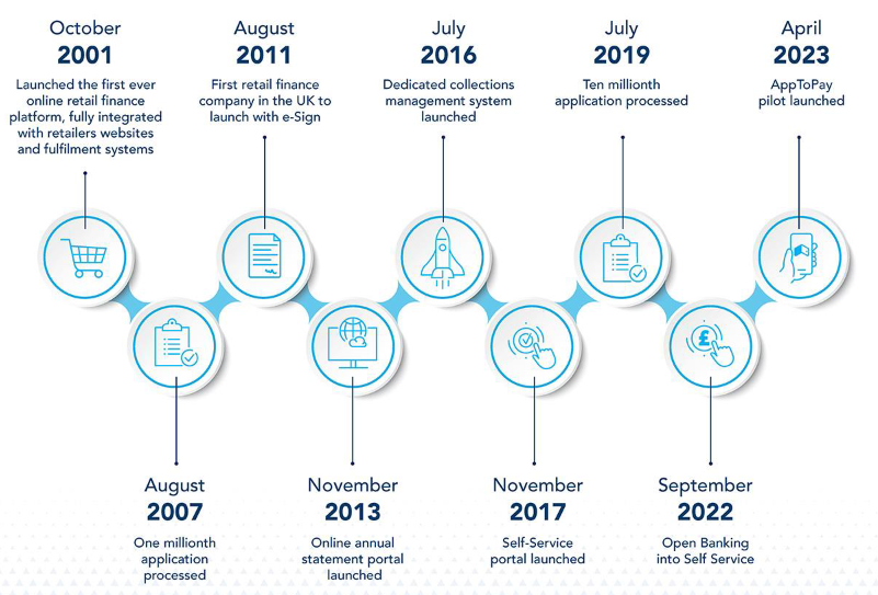 Development of the V12 technology platform - source: 2023 capital markets day presentation.